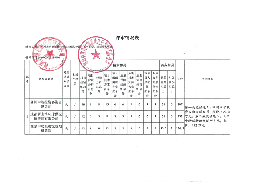 2018年7月17日 中歐班列德陽(yáng)現(xiàn)代物流港保稅物流中心（B型）規(guī)劃服務(wù)咨詢成交公告2